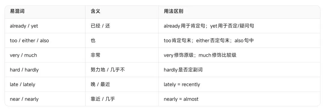 浙江中考英语——近五年高频形容词与副词完整复习资料-第16张图片-四季读书网