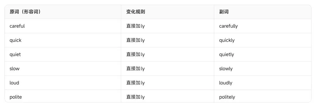 浙江中考英语——近五年高频形容词与副词完整复习资料-第17张图片-四季读书网