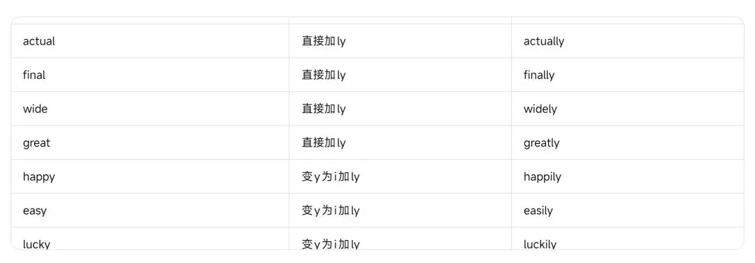 浙江中考英语——近五年高频形容词与副词完整复习资料-第18张图片-四季读书网