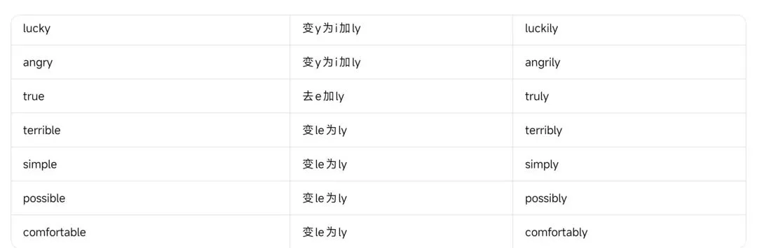 浙江中考英语——近五年高频形容词与副词完整复习资料-第19张图片-四季读书网