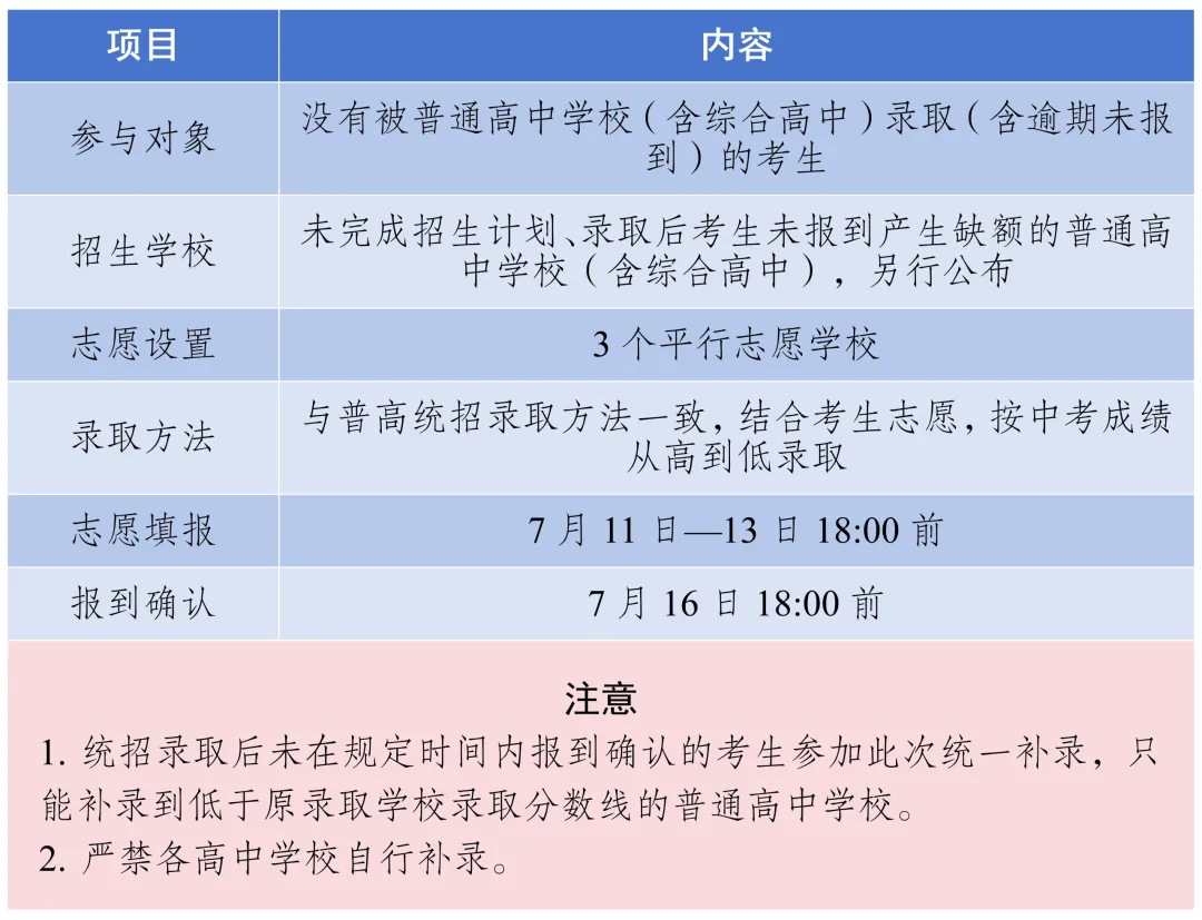 达州家长注意!2026中考志愿填报+录取规则,看这篇就够了!收藏转发!-第15张图片-四季读书网 达州家长注意!2026中考志愿填报+录取规则,看这篇就够了!收藏转发!-第15张图片-四季读书网