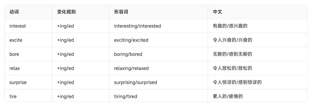 浙江中考英语——近五年高频形容词与副词完整复习资料-第20张图片-四季读书网
