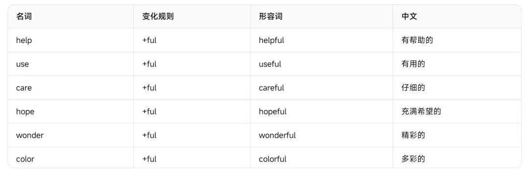 浙江中考英语——近五年高频形容词与副词完整复习资料-第22张图片-四季读书网