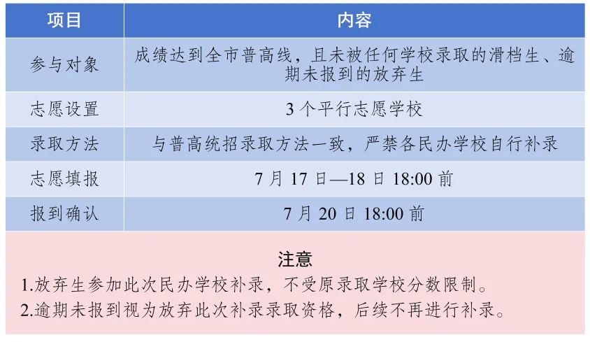 达州家长注意!2026中考志愿填报+录取规则,看这篇就够了!收藏转发!-第18张图片-四季读书网 达州家长注意!2026中考志愿填报+录取规则,看这篇就够了!收藏转发!-第18张图片-四季读书网