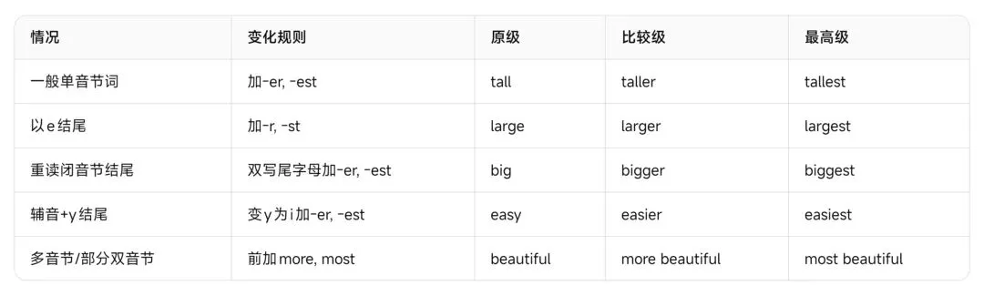 浙江中考英语——近五年高频形容词与副词完整复习资料-第29张图片-四季读书网