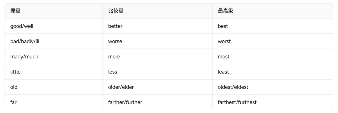 浙江中考英语——近五年高频形容词与副词完整复习资料-第30张图片-四季读书网