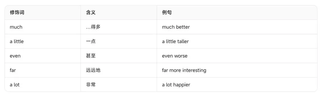 浙江中考英语——近五年高频形容词与副词完整复习资料-第32张图片-四季读书网
