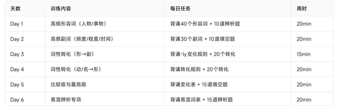 浙江中考英语——近五年高频形容词与副词完整复习资料-第36张图片-四季读书网