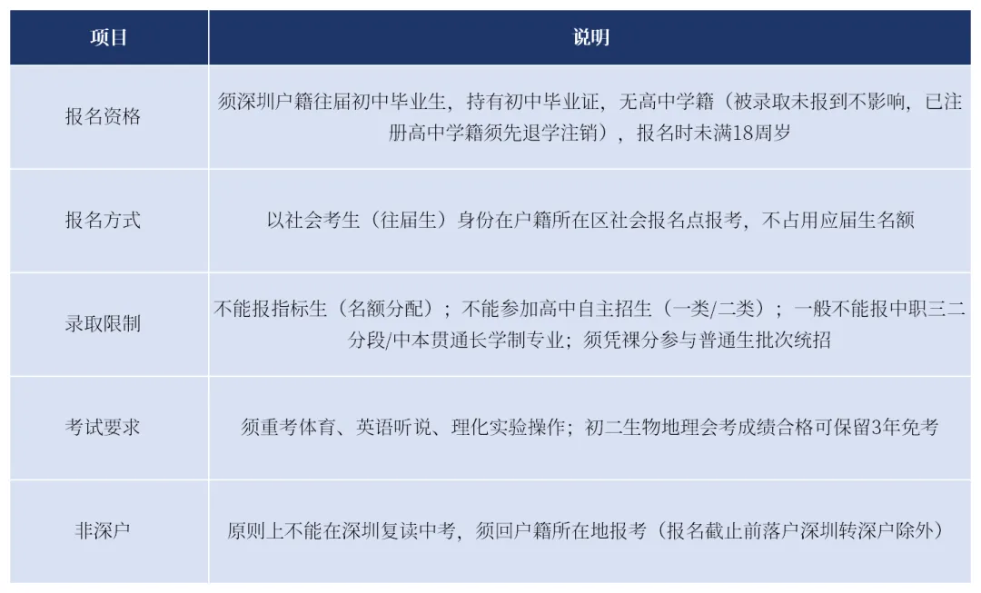 深圳中考提分效果差,也许是做错了这些……-第9张图片-四季读书网 深圳中考提分效果差,也许是做错了这些……-第9张图片-四季读书网