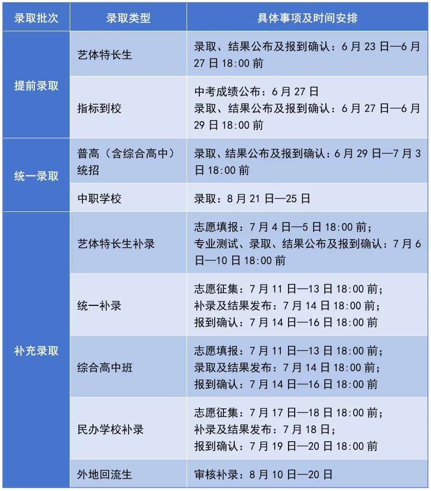 达州家长注意!2026中考志愿填报+录取规则,看这篇就够了!收藏转发!-第20张图片-四季读书网 达州家长注意!2026中考志愿填报+录取规则,看这篇就够了!收藏转发!-第20张图片-四季读书网