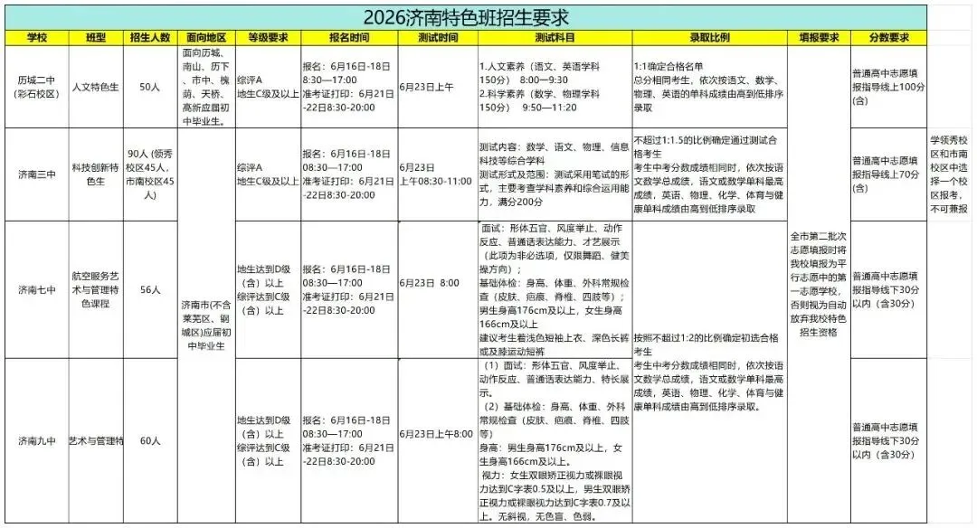 【真题领取】济南中考特色生真题!历二彩石、三中、七中、九中题目领取!-第2张图片-四季读书网 【真题领取】济南中考特色生真题!历二彩石、三中、七中、九中题目领取!-第2张图片-四季读书网
