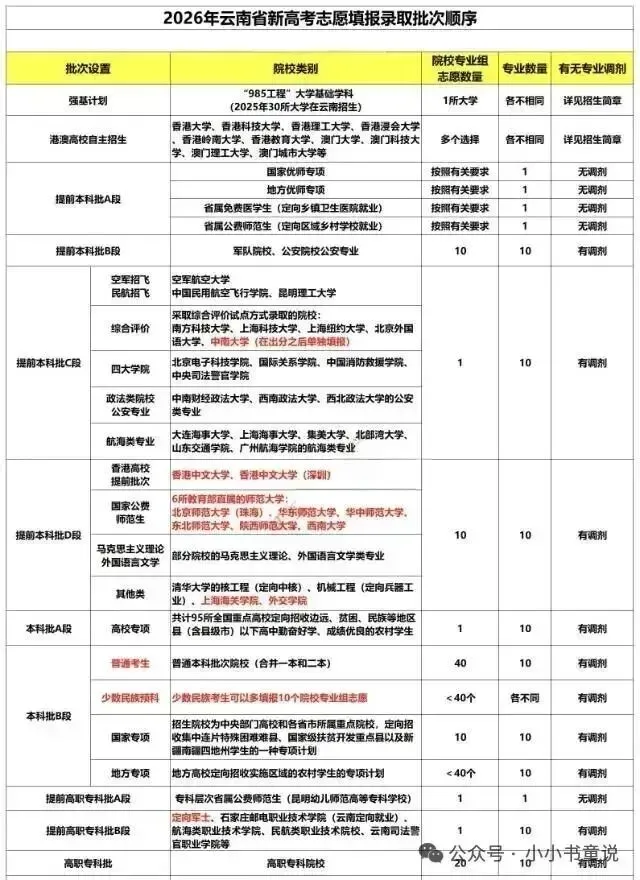 2026年云南中考【语文+物理+化学】试卷及答案-第9张图片-四季读书网 2026年云南中考【语文+物理+化学】试卷及答案-第9张图片-四季读书网