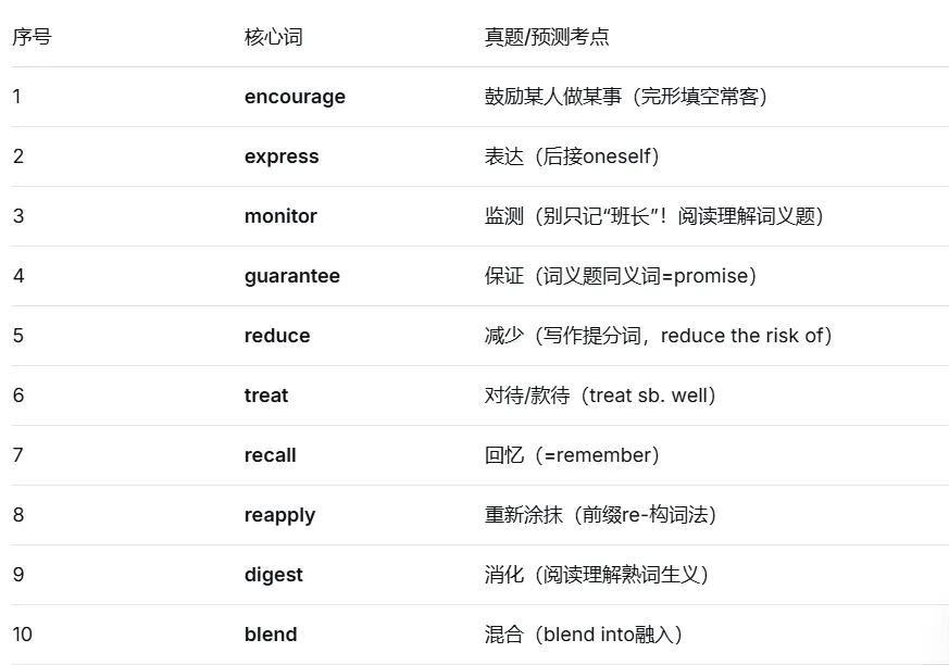 重磅来袭!2026浙江中考英语:作文押题+必背50词!-第16张图片-四季读书网