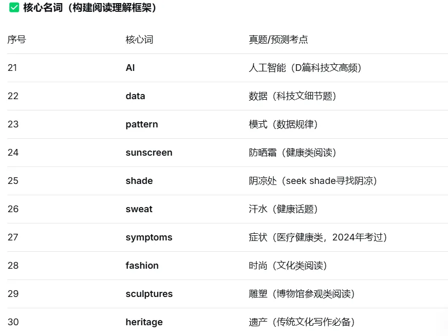 重磅来袭!2026浙江中考英语:作文押题+必背50词!-第20张图片-四季读书网