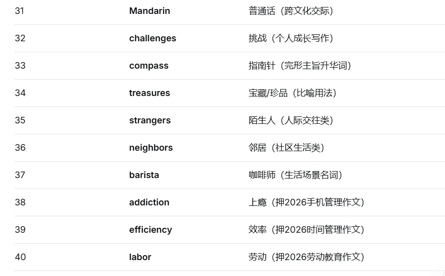 重磅来袭!2026浙江中考英语:作文押题+必背50词!-第21张图片-四季读书网