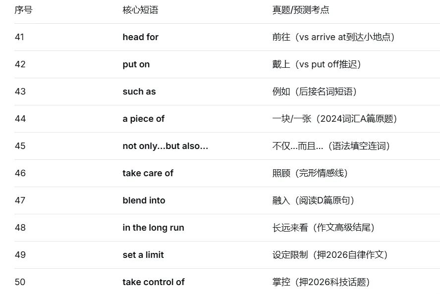 重磅来袭!2026浙江中考英语:作文押题+必背50词!-第23张图片-四季读书网
