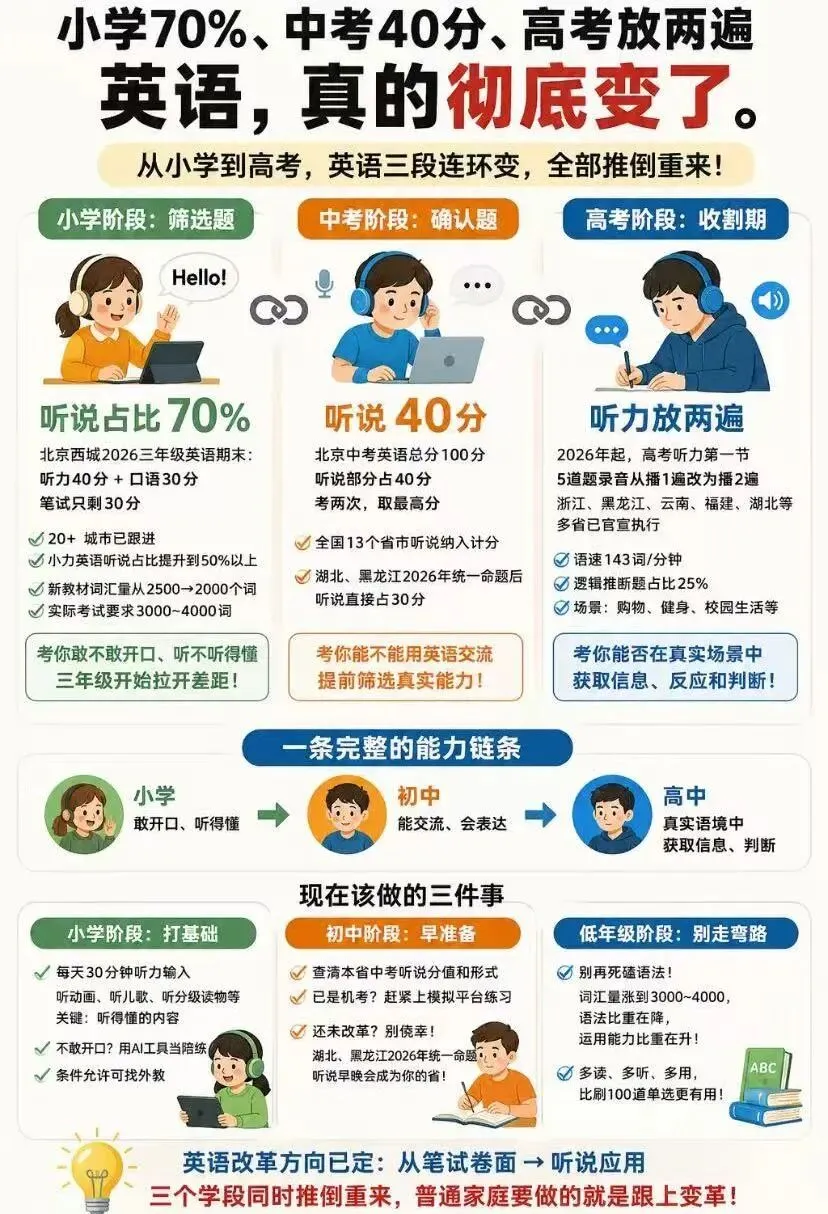 重磅来袭!2026浙江中考英语:作文押题+必背50词!-第26张图片-四季读书网