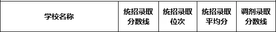 回顾2025中考:560分就是一道分水岭?-第2张图片-四季读书网 回顾2025中考:560分就是一道分水岭?-第2张图片-四季读书网