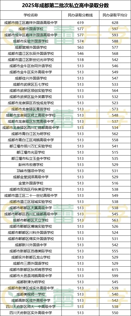 回顾2025中考:560分就是一道分水岭?-第4张图片-四季读书网 回顾2025中考:560分就是一道分水岭?-第4张图片-四季读书网