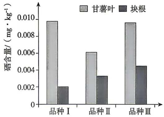 2026年呼和浩特市学业水平模拟考试(一)生物学部分-第2张图片-四季读书网 2026年呼和浩特市学业水平模拟考试(一)生物学部分-第2张图片-四季读书网