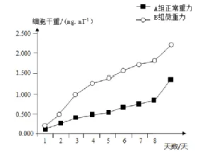 2026年呼和浩特市学业水平模拟考试(一)生物学部分-第7张图片-四季读书网 2026年呼和浩特市学业水平模拟考试(一)生物学部分-第7张图片-四季读书网