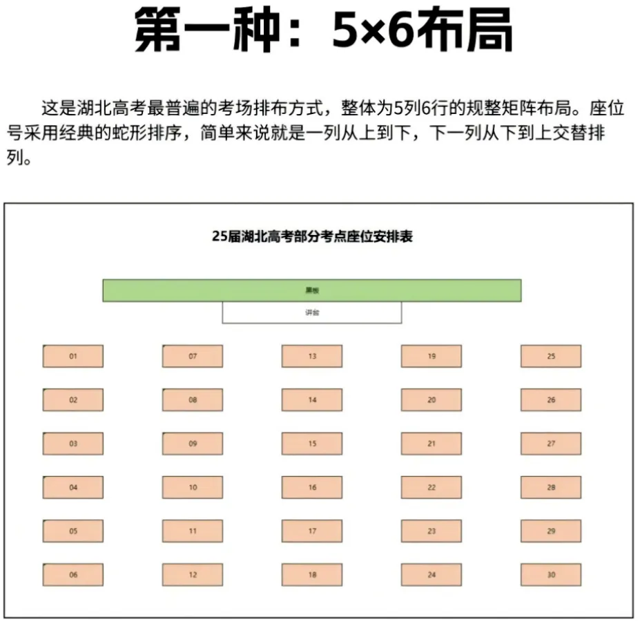 武汉中考踩点到底踩什么?90%的家长都不知道-第4张图片-四季读书网 武汉中考踩点到底踩什么?90%的家长都不知道-第4张图片-四季读书网