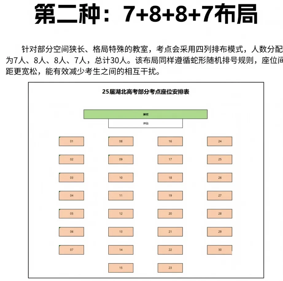武汉中考踩点到底踩什么?90%的家长都不知道-第5张图片-四季读书网 武汉中考踩点到底踩什么?90%的家长都不知道-第5张图片-四季读书网