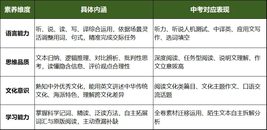 2026上海中考英语命题趋势及作文热点预测-第4张图片-四季读书网 2026上海中考英语命题趋势及作文热点预测-第4张图片-四季读书网