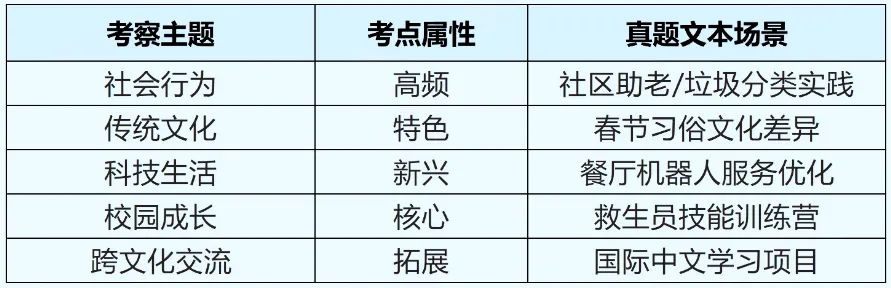 2026上海中考英语命题趋势及作文热点预测-第5张图片-四季读书网 2026上海中考英语命题趋势及作文热点预测-第5张图片-四季读书网