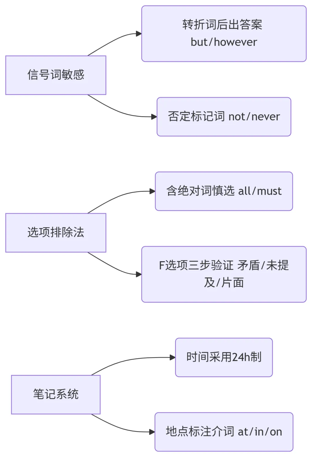 2026上海中考英语命题趋势及作文热点预测-第6张图片-四季读书网 2026上海中考英语命题趋势及作文热点预测-第6张图片-四季读书网