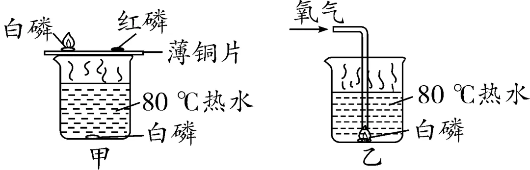 2026年中考考前必会知识专练教材重点实验-第26张图片-四季读书网 2026年中考考前必会知识专练教材重点实验-第26张图片-四季读书网