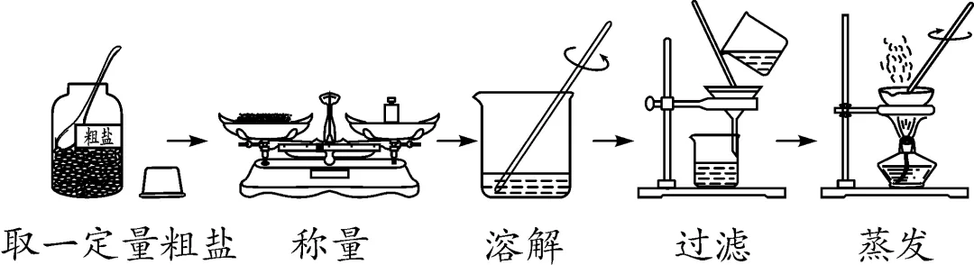 2026年中考考前必会知识专练教材重点实验-第32张图片-四季读书网 2026年中考考前必会知识专练教材重点实验-第32张图片-四季读书网