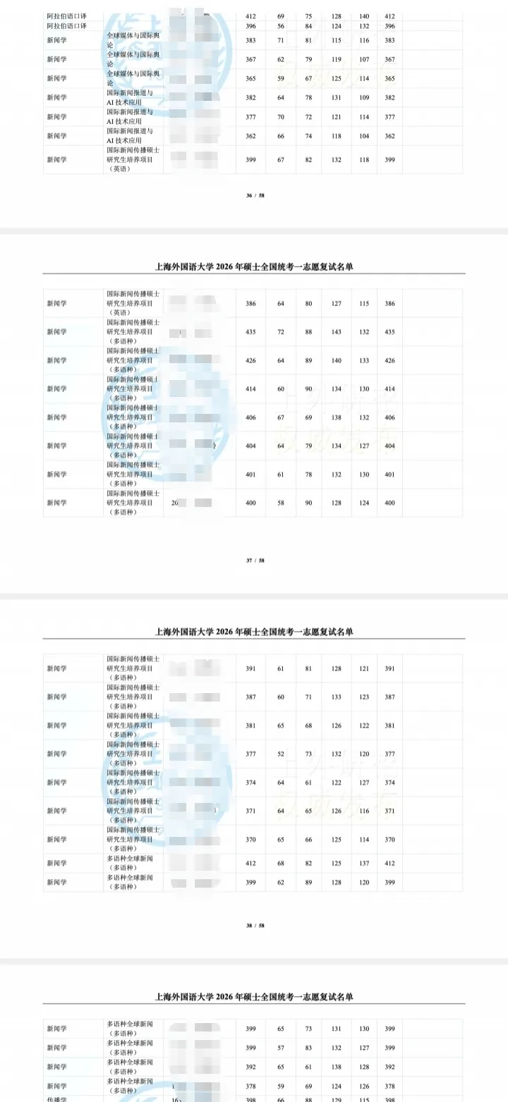 上外新闻学多语种方向考研,历年报录比、考研真题、备考方法梳理-第2张图片-四季读书网