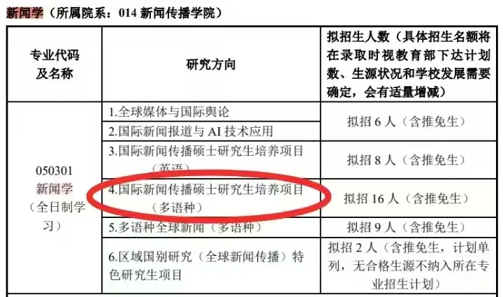 上外新闻学多语种方向考研,历年报录比、考研真题、备考方法梳理-第4张图片-四季读书网