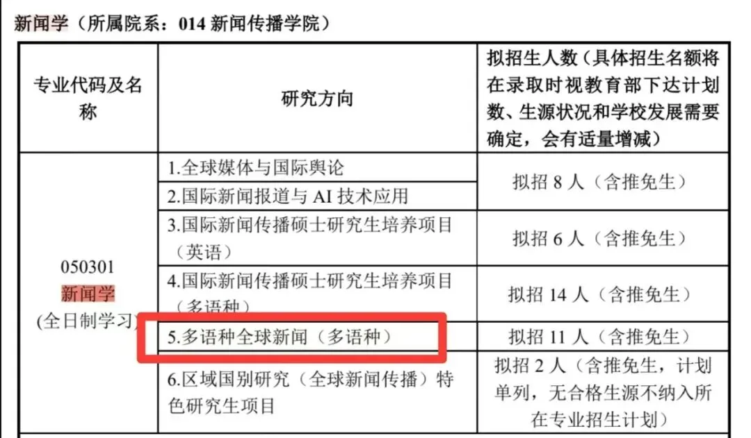 上外新闻学多语种方向考研,历年报录比、考研真题、备考方法梳理-第6张图片-四季读书网