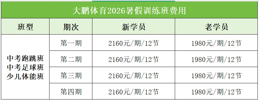 少儿体能&中考体育丨广二师(海珠校区)暑期火热开班-第17张图片-四季读书网