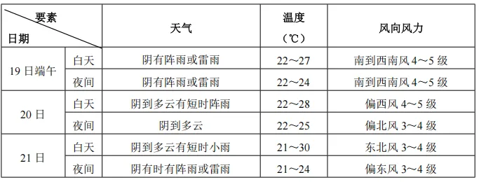 明日入梅!崇明端午、中考雨水不断,出行请注意-第8张图片-四季读书网 明日入梅!崇明端午、中考雨水不断,出行请注意-第8张图片-四季读书网