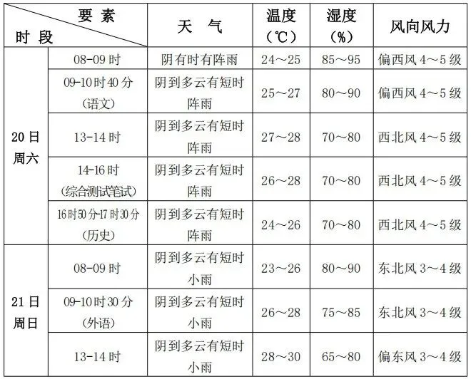 明日入梅!崇明端午、中考雨水不断,出行请注意-第10张图片-四季读书网 明日入梅!崇明端午、中考雨水不断,出行请注意-第10张图片-四季读书网
