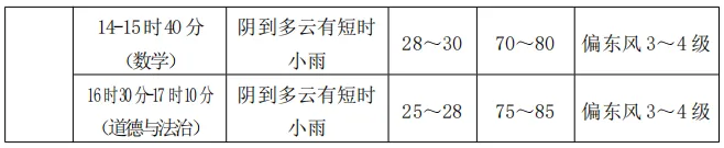 明日入梅!崇明端午、中考雨水不断,出行请注意-第11张图片-四季读书网 明日入梅!崇明端午、中考雨水不断,出行请注意-第11张图片-四季读书网