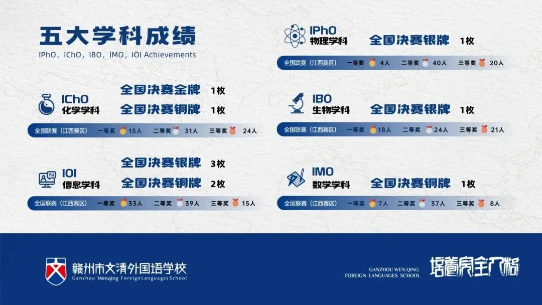 中考落幕,奔赴新程!与您相约6月21日文外高中部开放日!-第5张图片-四季读书网 中考落幕,奔赴新程!与您相约6月21日文外高中部开放日!-第5张图片-四季读书网