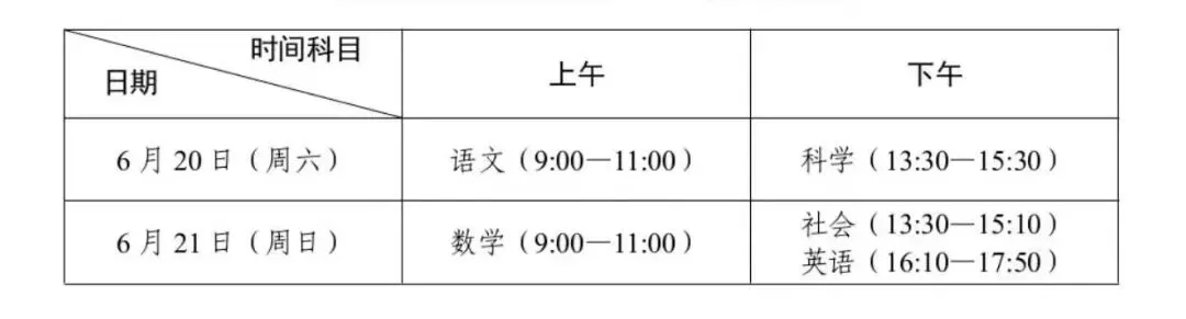 中考剩3天|稳住节奏,便是最好的冲刺-第6张图片-四季读书网 中考剩3天|稳住节奏,便是最好的冲刺-第6张图片-四季读书网