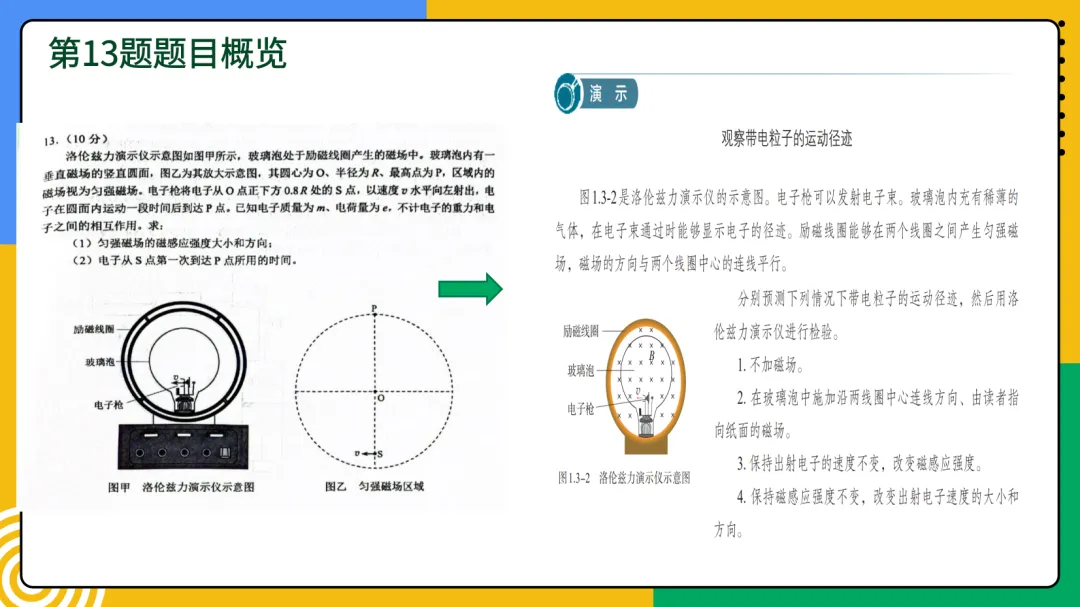 2026年云南物理真题第13-15题深度分析-第5张图片-四季读书网