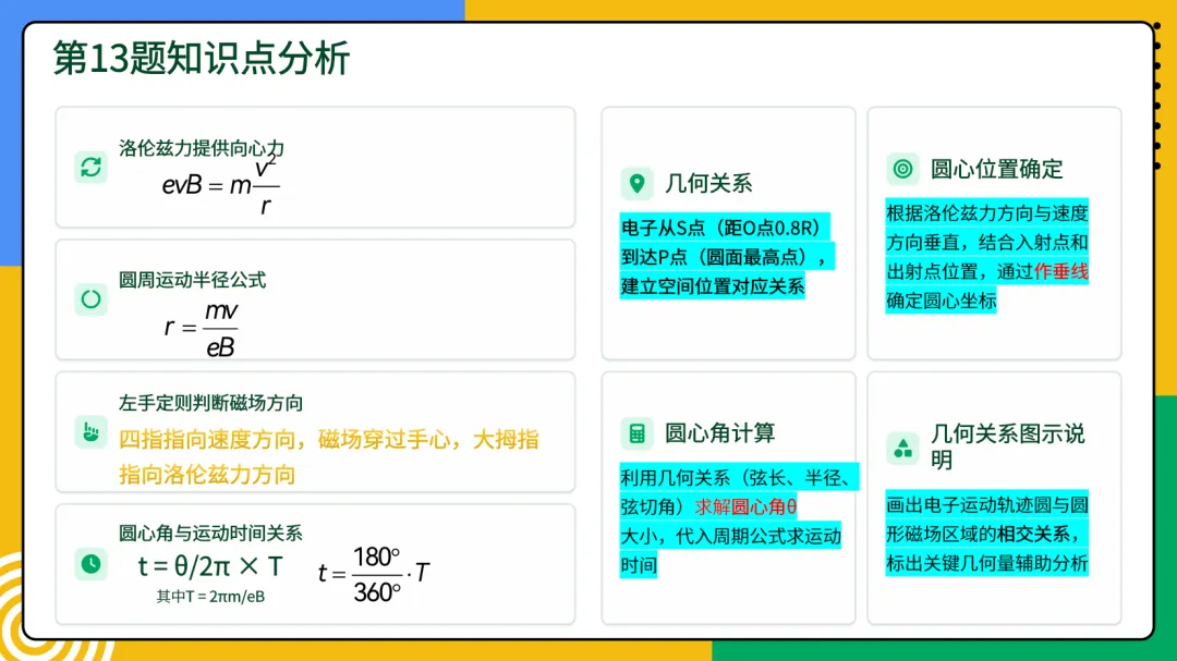 2026年云南物理真题第13-15题深度分析-第7张图片-四季读书网