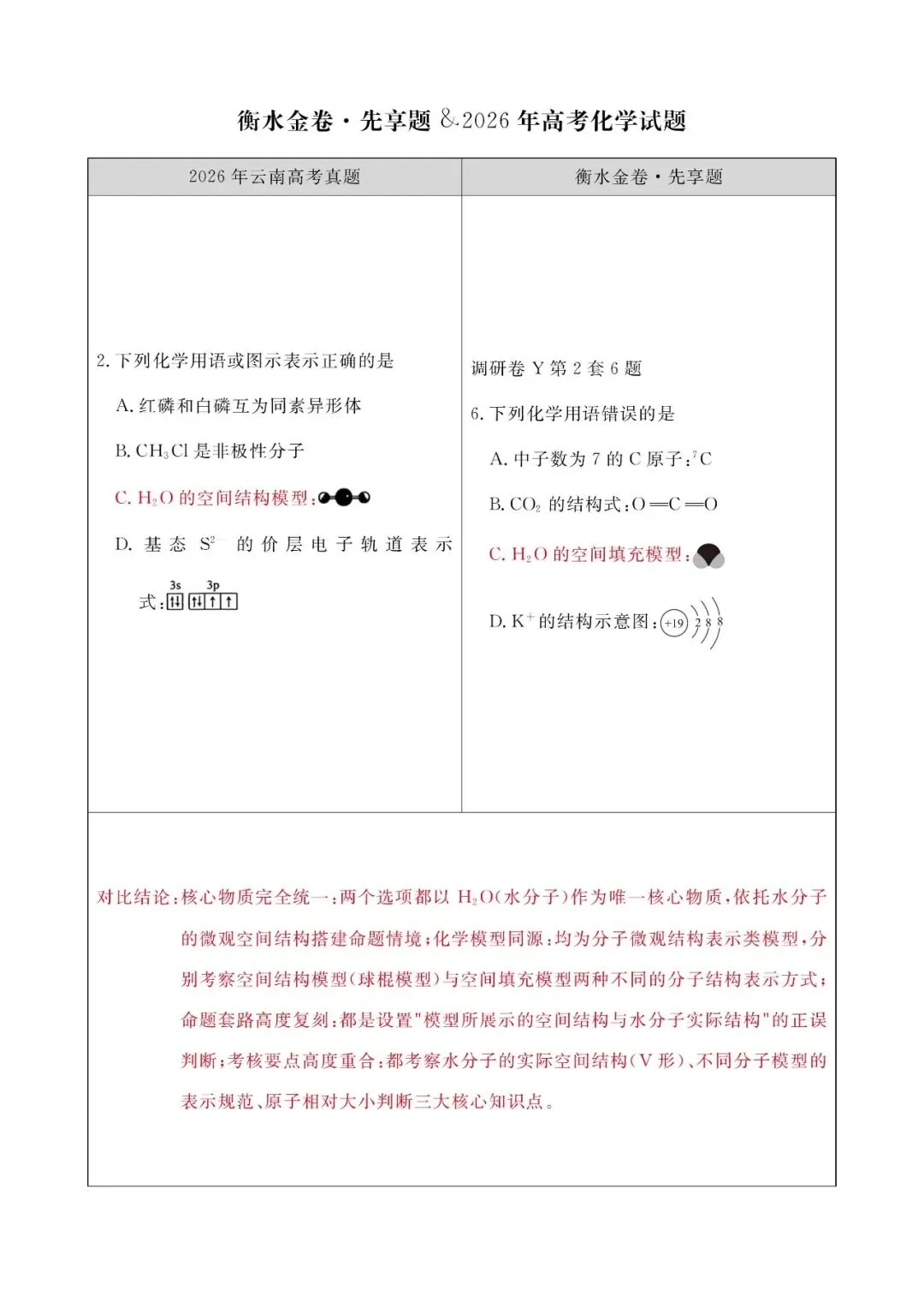 【化学学科】2026 高考真题对照|衡水金卷同源题型深度对比解析-第3张图片-四季读书网