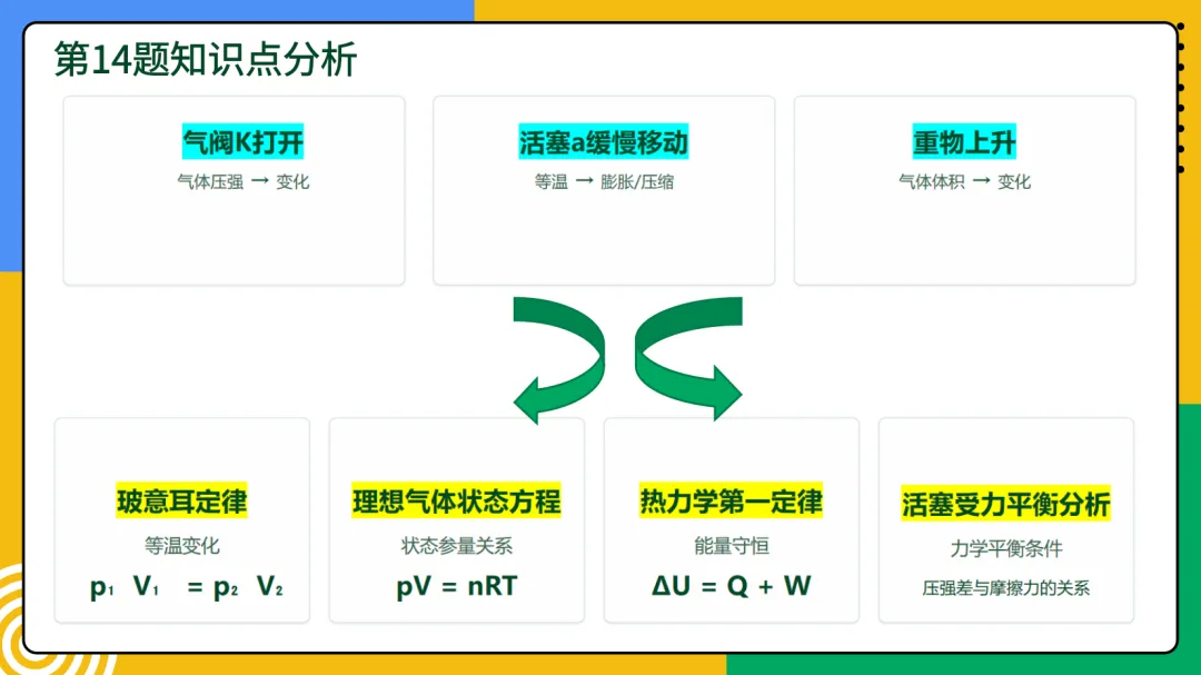 2026年云南物理真题第13-15题深度分析-第11张图片-四季读书网