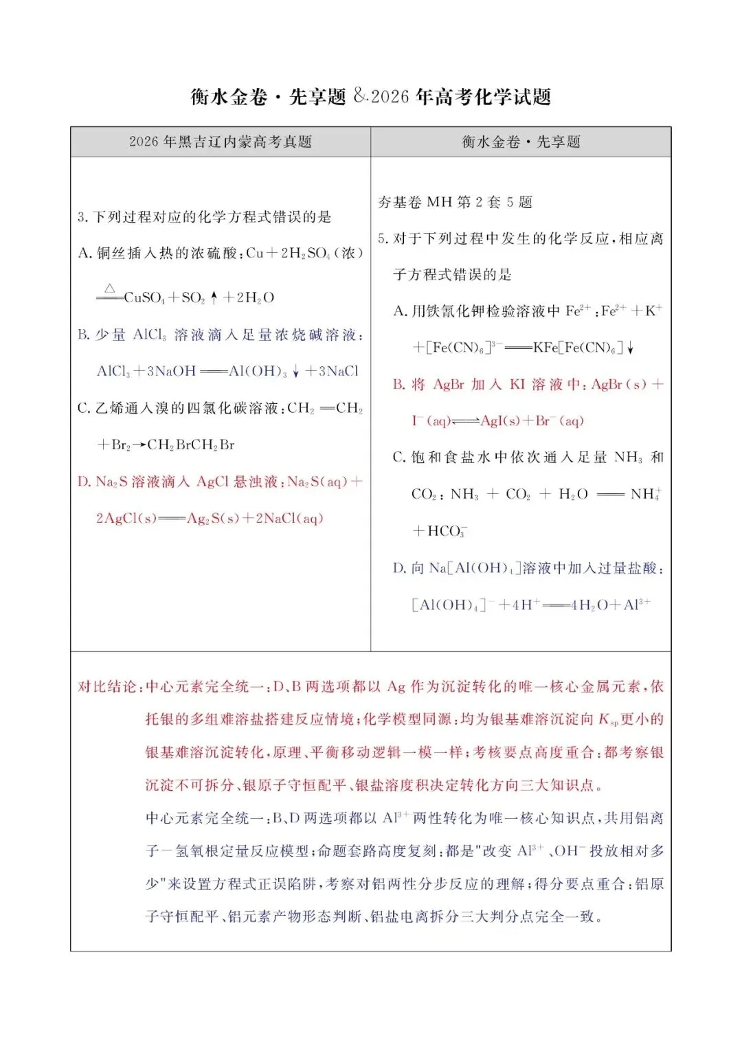 【化学学科】2026 高考真题对照|衡水金卷同源题型深度对比解析-第5张图片-四季读书网