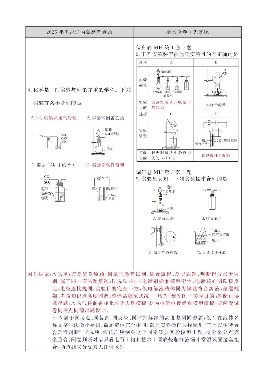 【化学学科】2026 高考真题对照|衡水金卷同源题型深度对比解析-第6张图片-四季读书网