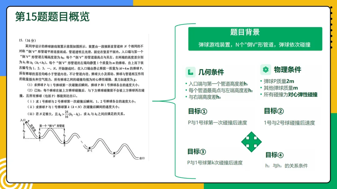2026年云南物理真题第13-15题深度分析-第15张图片-四季读书网