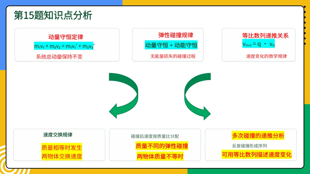 2026年云南物理真题第13-15题深度分析-第16张图片-四季读书网