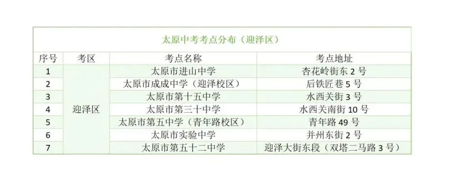 太原中考考点-第4张图片-四季读书网